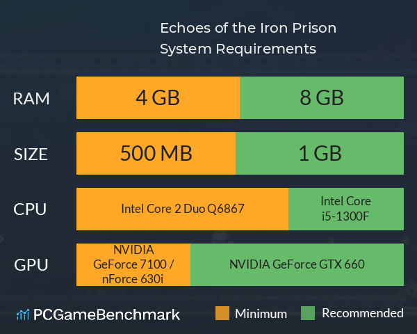 Echoes of the Iron Prison System Requirements PC Graph - Can I Run Echoes of the Iron Prison Echoes of the Iron Prison System Requirements PC Graph - Can I Run Echoes of the Iron Prison