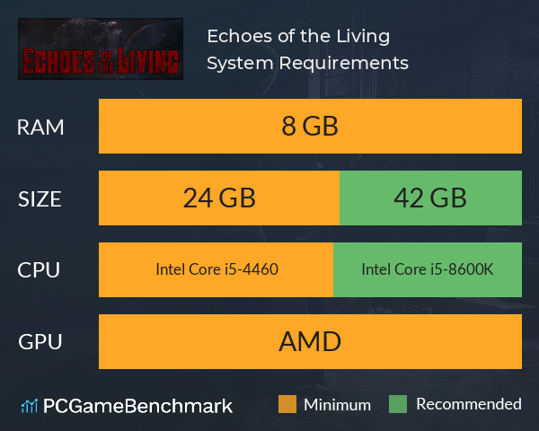 Echoes of the Living System Requirements PC Graph - Can I Run Echoes of the Living