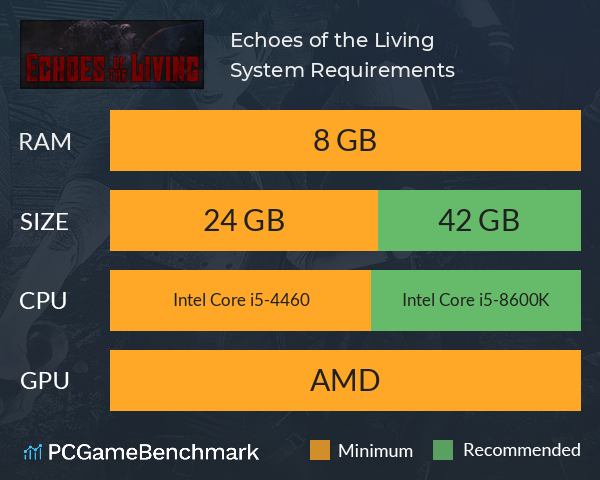 Echoes of the Living System Requirements PC Graph - Can I Run Echoes of the Living