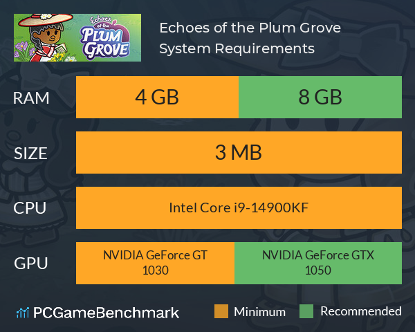 Echoes of the Plum Grove System Requirements PC Graph - Can I Run Echoes of the Plum Grove