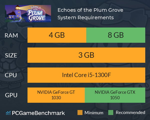 Echoes of the Plum Grove System Requirements PC Graph - Can I Run Echoes of the Plum Grove