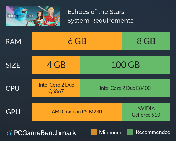 Echoes of the Stars System Requirements PC Graph - Can I Run Echoes of the Stars Echoes of the Stars System Requirements PC Graph - Can I Run Echoes of the Stars