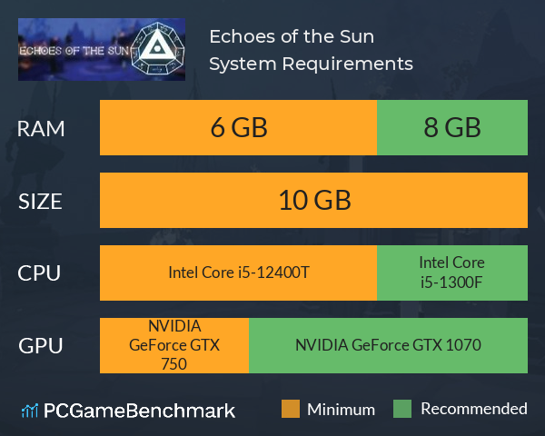 Echoes of the Sun System Requirements PC Graph - Can I Run Echoes of the Sun