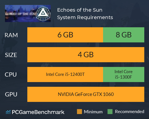 Echoes of the Sun System Requirements PC Graph - Can I Run Echoes of the Sun