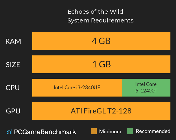 Echoes of the Wild System Requirements PC Graph - Can I Run Echoes of the Wild Echoes of the Wild System Requirements PC Graph - Can I Run Echoes of the Wild