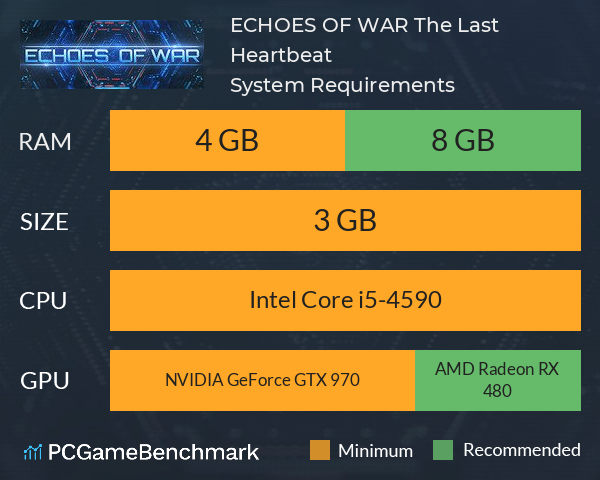 ECHOES OF WAR: The Last Heartbeat System Requirements PC Graph - Can I Run ECHOES OF WAR: The Last Heartbeat ECHOES OF WAR: The Last Heartbeat System Requirements PC Graph - Can I Run ECHOES OF WAR: The Last Heartbeat