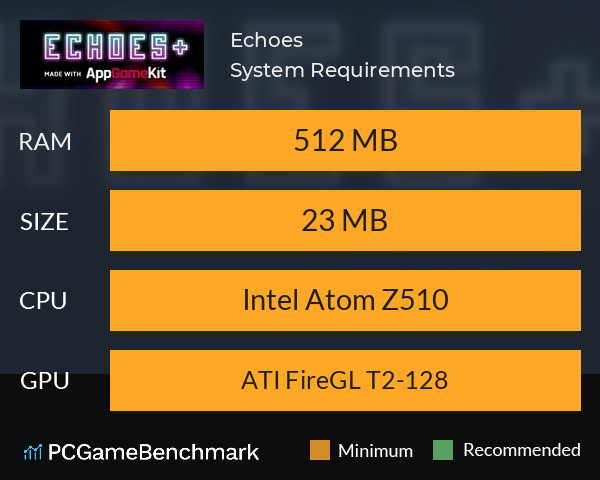 Echoes+ System Requirements PC Graph - Can I Run Echoes+