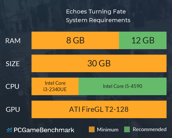 Echoes: Turning Fate System Requirements PC Graph - Can I Run Echoes: Turning Fate Echoes: Turning Fate System Requirements PC Graph - Can I Run Echoes: Turning Fate