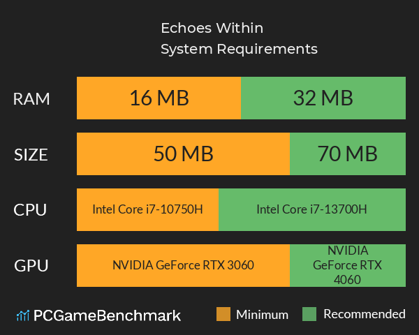 Echoes Within System Requirements PC Graph - Can I Run Echoes Within Echoes Within System Requirements PC Graph - Can I Run Echoes Within