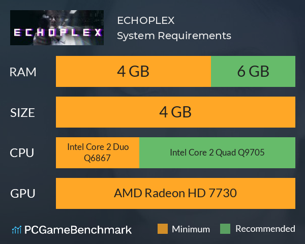 ECHOPLEX System Requirements PC Graph - Can I Run ECHOPLEX ECHOPLEX System Requirements PC Graph - Can I Run ECHOPLEX