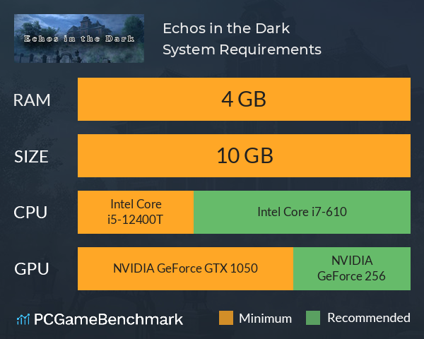 Echos in the Dark System Requirements PC Graph - Can I Run Echos in the Dark