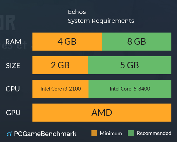 Echos System Requirements PC Graph - Can I Run Echos Echos System Requirements PC Graph - Can I Run Echos
