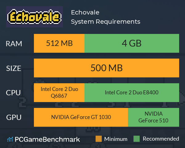 Echovale System Requirements PC Graph - Can I Run Echovale