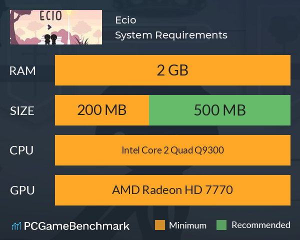 Ecio System Requirements PC Graph - Can I Run Ecio Ecio System Requirements PC Graph - Can I Run Ecio