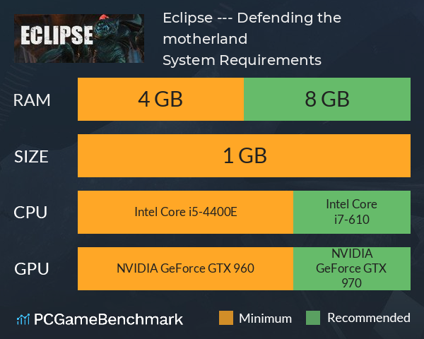 Eclipse --- Defending the motherland System Requirements PC Graph - Can I Run Eclipse --- Defending the motherland