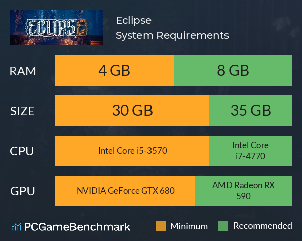 Eclipse System Requirements PC Graph - Can I Run Eclipse