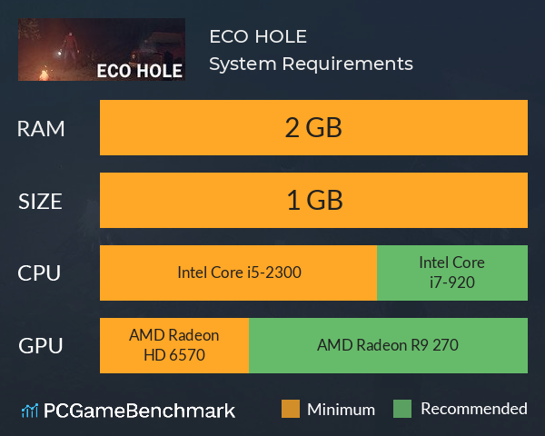 ECO HOLE System Requirements PC Graph - Can I Run ECO HOLE