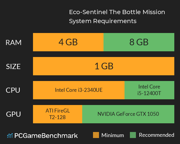Eco-Sentinel: The Bottle Mission System Requirements PC Graph - Can I Run Eco-Sentinel: The Bottle Mission Eco-Sentinel: The Bottle Mission System Requirements PC Graph - Can I Run Eco-Sentinel: The Bottle Mission