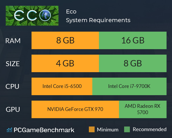 Eco System Requirements PC Graph - Can I Run Eco