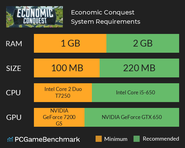 Economic Conquest System Requirements PC Graph - Can I Run Economic Conquest