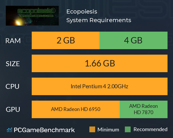 Ecopoiesis System Requirements PC Graph - Can I Run Ecopoiesis Ecopoiesis System Requirements PC Graph - Can I Run Ecopoiesis