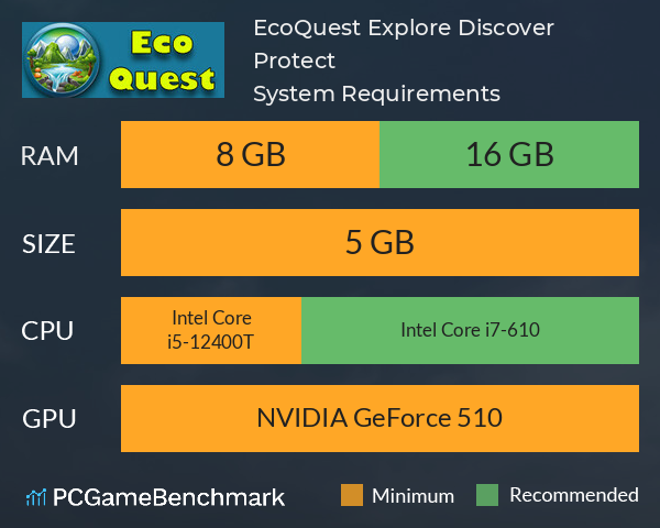 EcoQuest: Explore, Discover, Protect! System Requirements PC Graph - Can I Run EcoQuest: Explore, Discover, Protect!