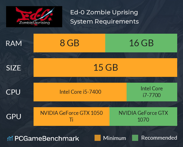 Ed-0: Zombie Uprising System Requirements PC Graph - Can I Run Ed-0: Zombie Uprising