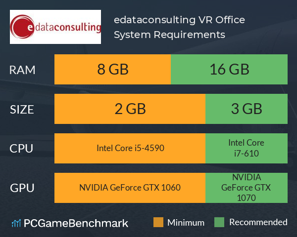 edataconsulting VR Office System Requirements PC Graph - Can I Run edataconsulting VR Office