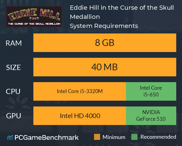 Eddie Hill in the Curse of the Skull Medallion System Requirements PC Graph - Can I Run Eddie Hill in the Curse of the Skull Medallion Eddie Hill in the Curse of the Skull Medallion System Requirements PC Graph - Can I Run Eddie Hill in the Curse of the Skull Medallion