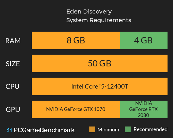 Eden: Discovery System Requirements PC Graph - Can I Run Eden: Discovery