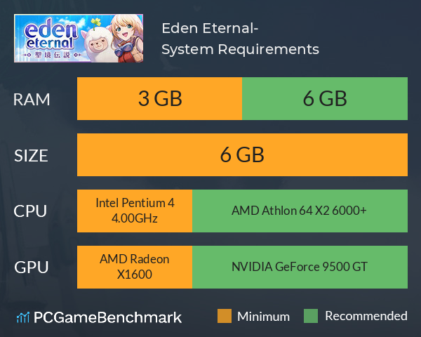 Eden Eternal-聖境伝説 System Requirements PC Graph - Can I Run Eden Eternal-聖境伝説