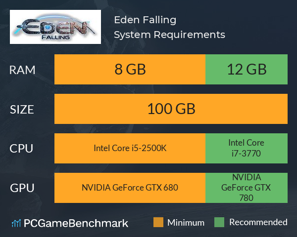 Eden Falling System Requirements PC Graph - Can I Run Eden Falling