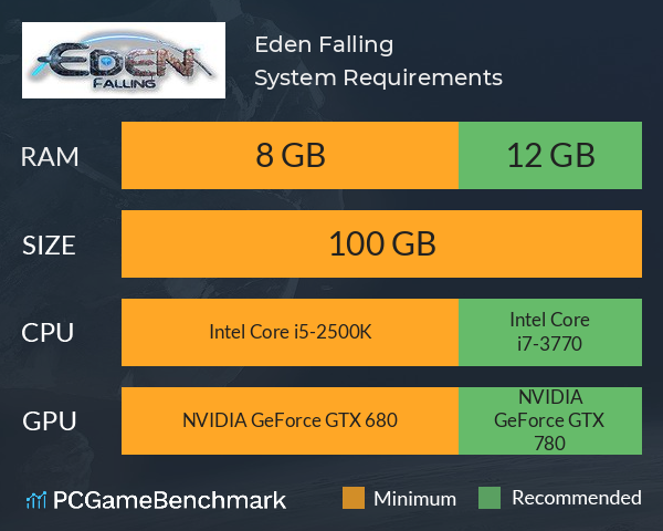 Eden Falling System Requirements PC Graph - Can I Run Eden Falling Eden Falling System Requirements PC Graph - Can I Run Eden Falling