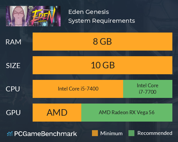 Eden Genesis System Requirements PC Graph - Can I Run Eden Genesis