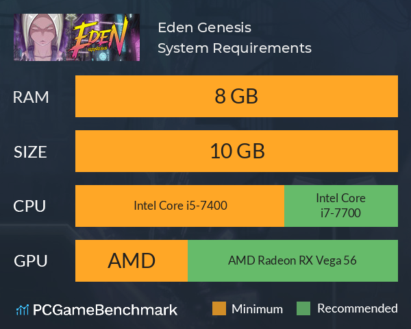 Eden Genesis System Requirements PC Graph - Can I Run Eden Genesis