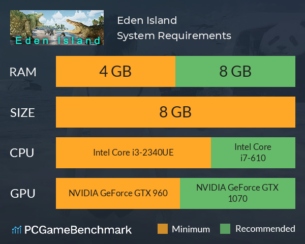 Eden Island System Requirements PC Graph - Can I Run Eden Island