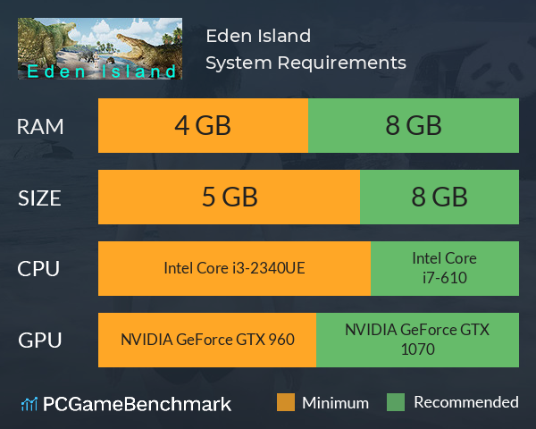 Eden Island System Requirements PC Graph - Can I Run Eden Island