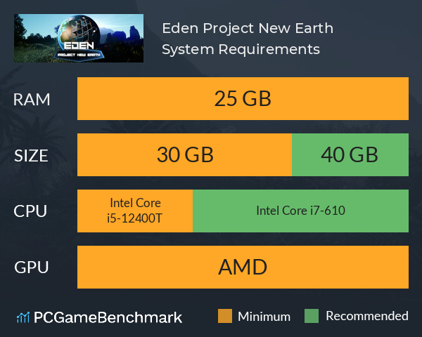 Eden: Project New Earth System Requirements PC Graph - Can I Run Eden: Project New Earth