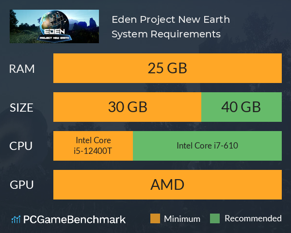 Eden: Project New Earth System Requirements PC Graph - Can I Run Eden: Project New Earth