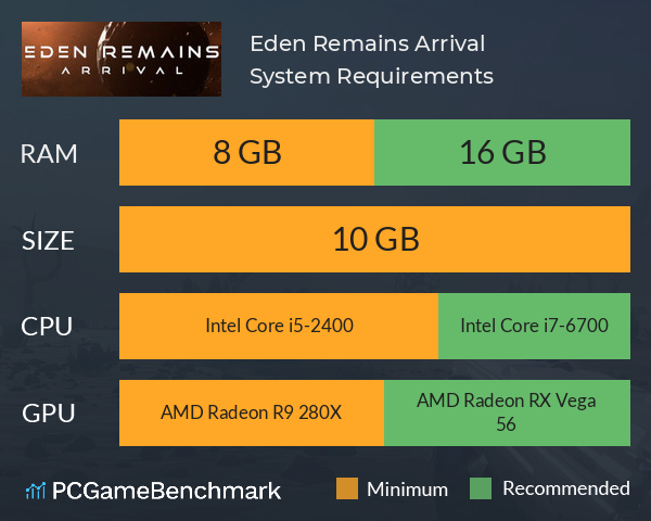 Eden Remains: Arrival System Requirements PC Graph - Can I Run Eden Remains: Arrival Eden Remains: Arrival System Requirements PC Graph - Can I Run Eden Remains: Arrival