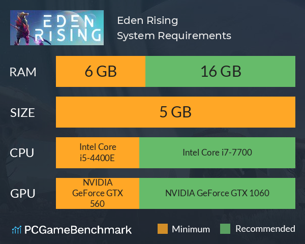 Eden Rising System Requirements PC Graph - Can I Run Eden Rising