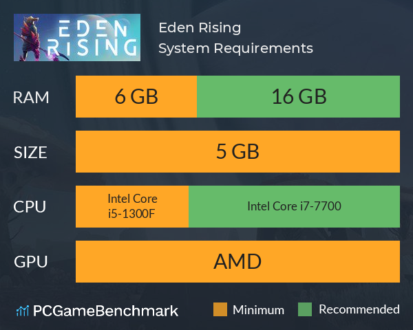 Eden Rising System Requirements PC Graph - Can I Run Eden Rising Eden Rising System Requirements PC Graph - Can I Run Eden Rising