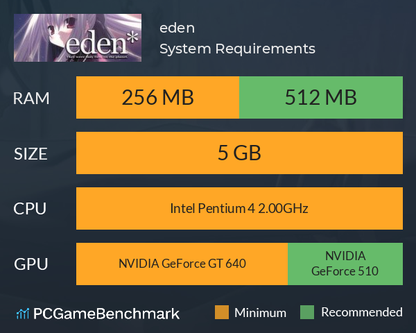 eden* System Requirements PC Graph - Can I Run eden*