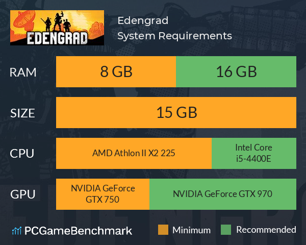 Edengrad System Requirements PC Graph - Can I Run Edengrad