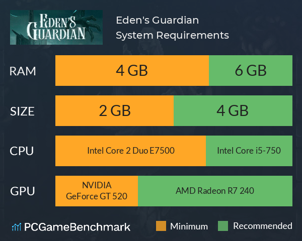 Eden's Guardian System Requirements PC Graph - Can I Run Eden's Guardian Eden's Guardian System Requirements PC Graph - Can I Run Eden's Guardian