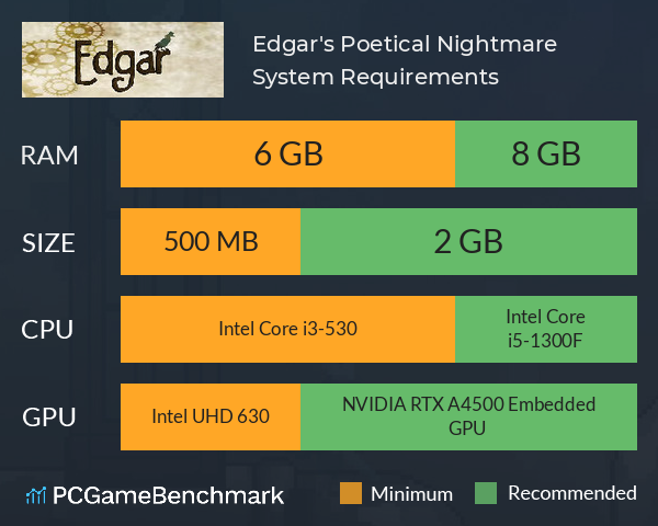 Edgar's Poetical Nightmare System Requirements PC Graph - Can I Run Edgar's Poetical Nightmare