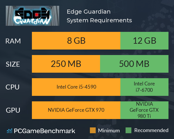 Edge Guardian System Requirements PC Graph - Can I Run Edge Guardian