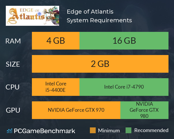 Edge of Atlantis System Requirements PC Graph - Can I Run Edge of Atlantis