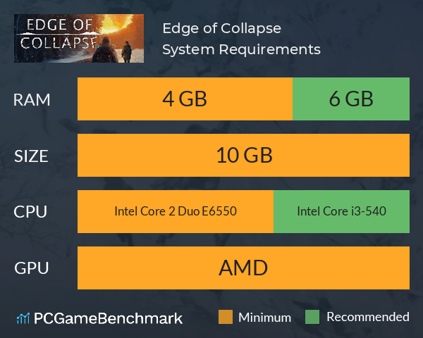Edge of Collapse System Requirements PC Graph - Can I Run Edge of Collapse Edge of Collapse System Requirements PC Graph - Can I Run Edge of Collapse