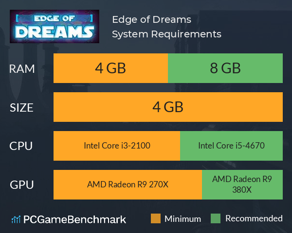 Edge of Dreams System Requirements PC Graph - Can I Run Edge of Dreams Edge of Dreams System Requirements PC Graph - Can I Run Edge of Dreams